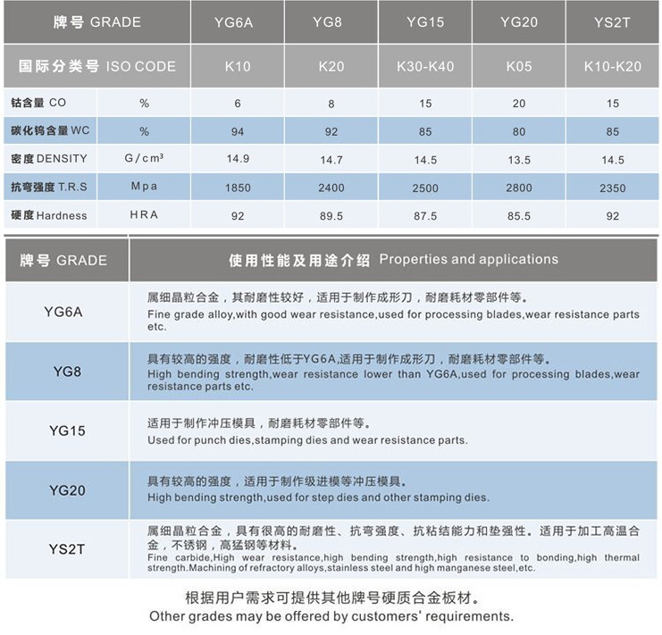 硬质合金板材 YG15硬质合金板 耐磨钨钢板材