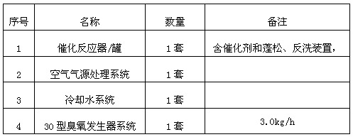 臭氧發(fā)生器常見故障維修