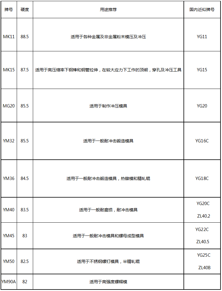 钨钢非标异形 硬质合金非标异形件