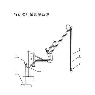 气动潜油泵卸车系统