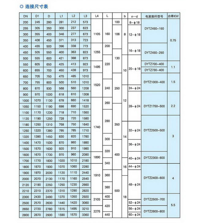 20150510联森散装物料96P